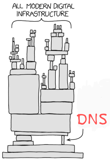 Stack of blocks below text 'All modern digital infrastructure' made precarious by single small block near the bottom labelled 'DNS'